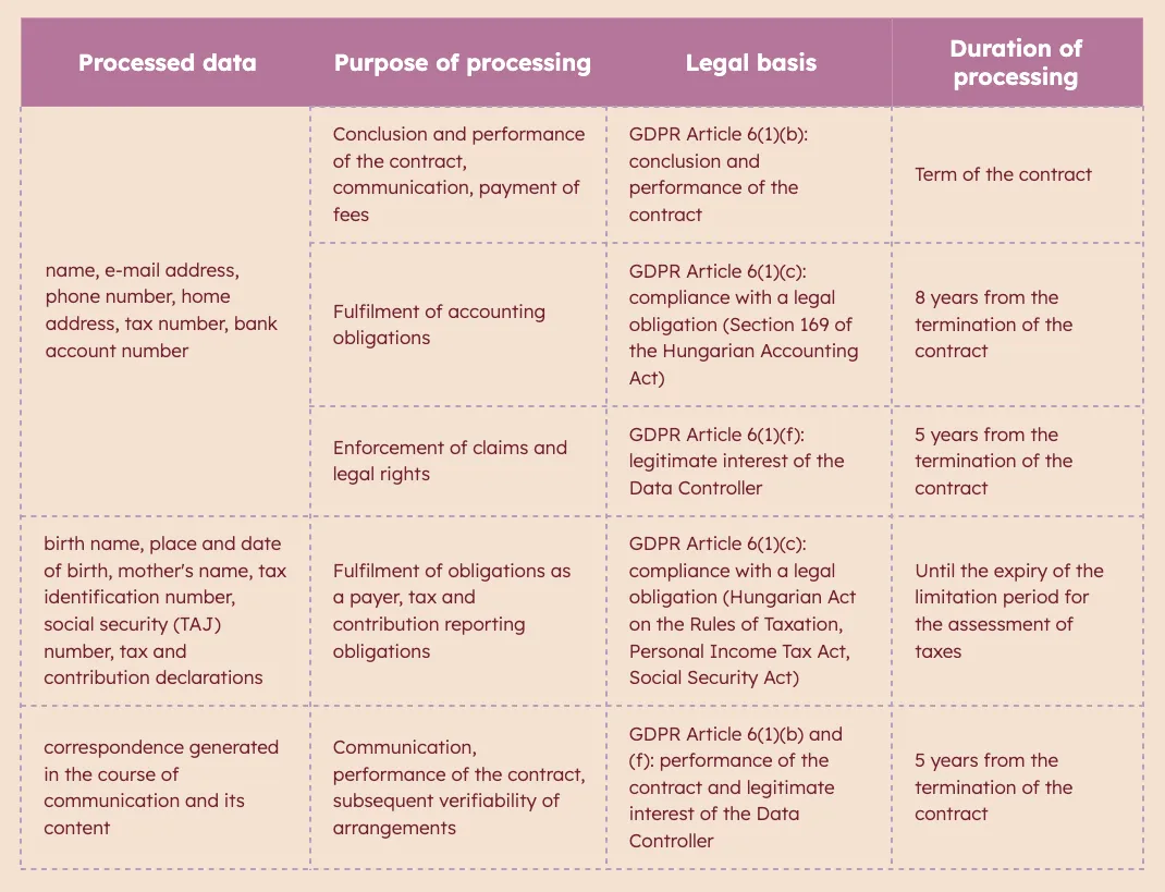 Policy for Business Partners - Private Individual