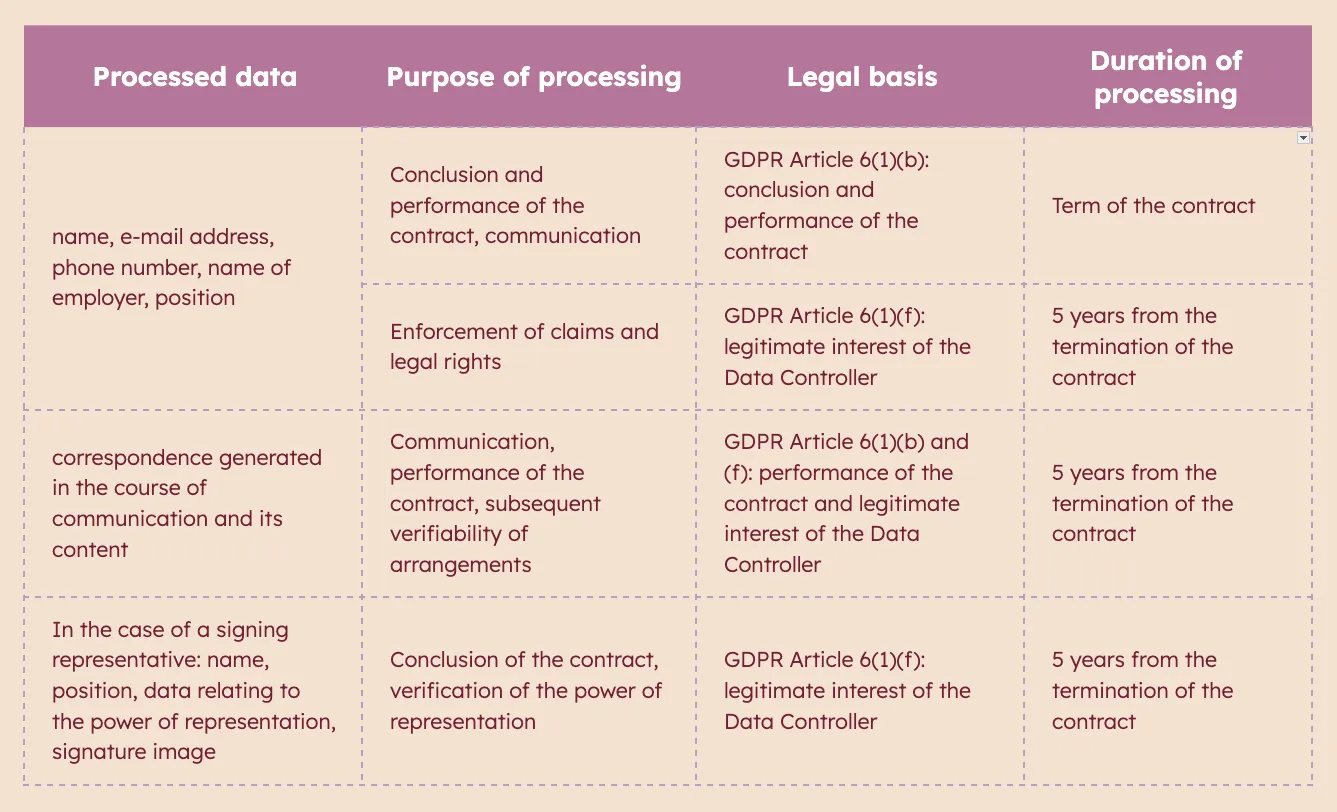 Policy for Business Partners - Representative